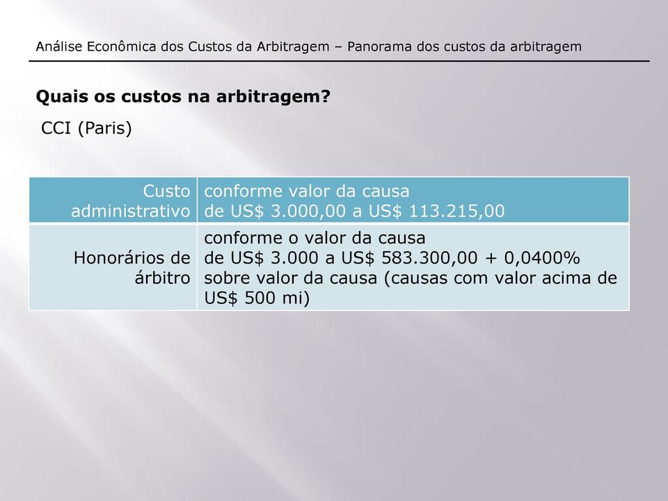 valor da causa de US$ 3.000,00 a US$ 113.