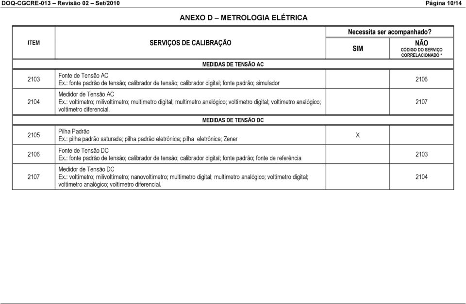 : voltímetro; milivoltímetro; multímetro digital; multímetro analógico; voltímetro digital; voltímetro analógico; voltímetro diferencial. MEDIDAS DE TENSÃO DC Pilha Padrão Ex.