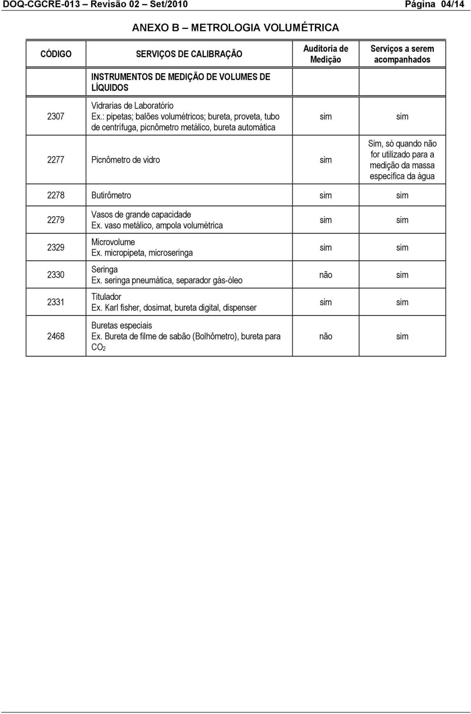 : pipetas; balões volumétricos; bureta, proveta, tubo de centrífuga, picnômetro metálico, bureta automática 2277 Picnômetro de vidro Sim, só quando não for utilizado para a medição da massa