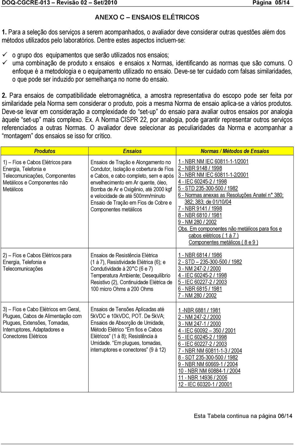 Dentre estes aspectos incluem-se: o grupo dos equipamentos que serão utilizados nos ensaios; uma combinação de produto x ensaios e ensaios x Normas, identificando as normas que são comuns.