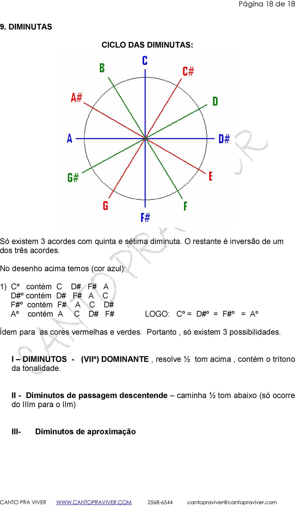 No desenho acima temos (cor azul): 1) Cº contém C D# F# A D#º contém D# F# A C F#º contém F# A C D# Aº contém A C D# F# LOGO: Cº = D#º = F#º =