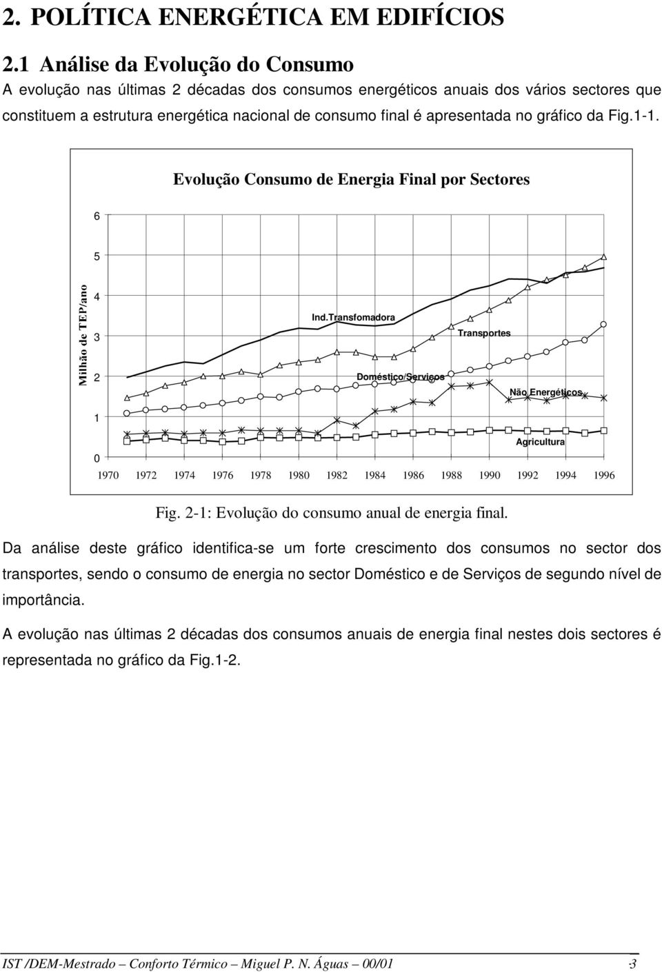 gráfico da Fig.1-1. Evolução Consumo de Energia Final por Sectores 6 5 4 3 Ind.