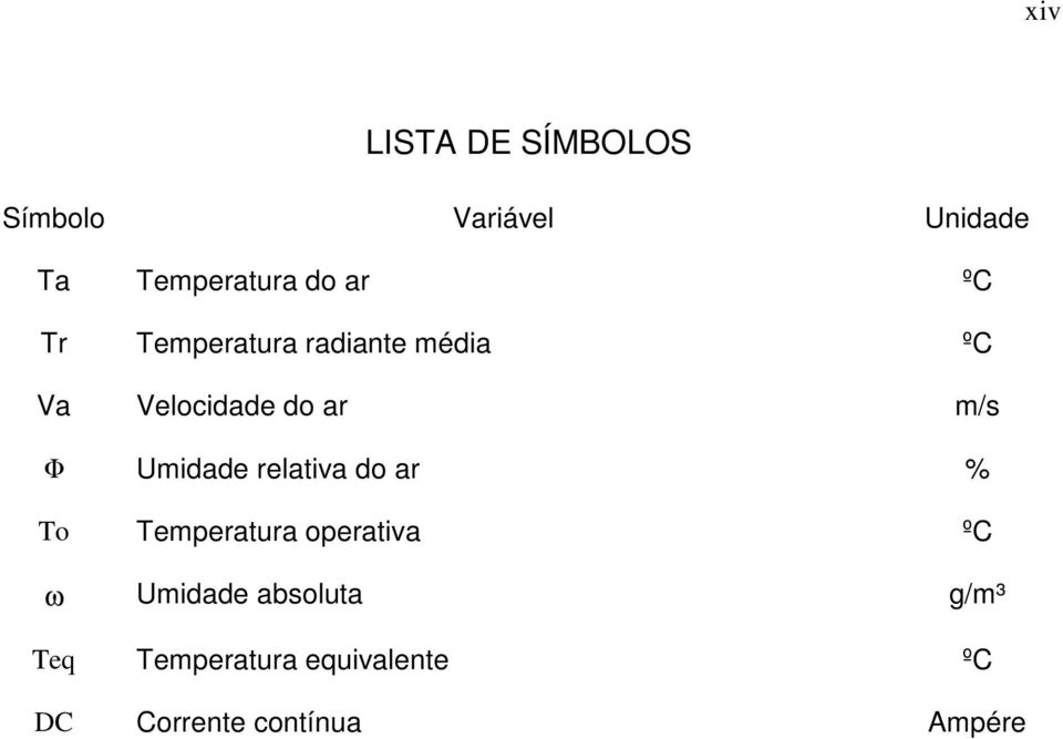 Umidade relativa do ar % To Temperatura operativa ºC ω Umidade