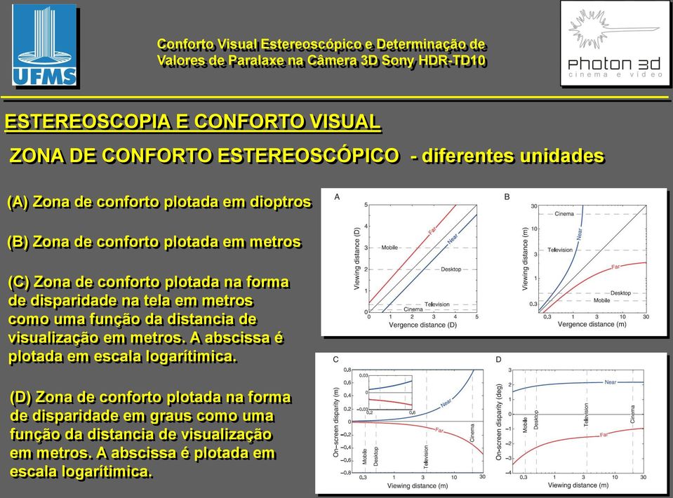 uma função da distancia de visualização em metros. A abscissa é plotada em escala logarítimica.