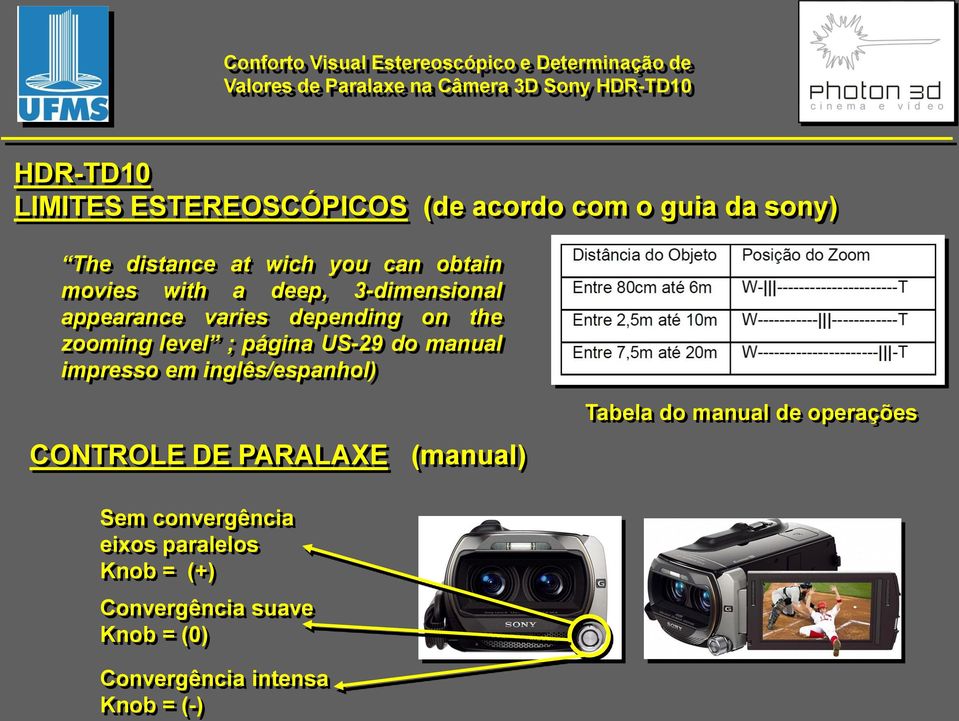 manual impresso em inglês/espanhol) CONTROLE DE PARALAXE (manual) Tabela do manual de operações Sem
