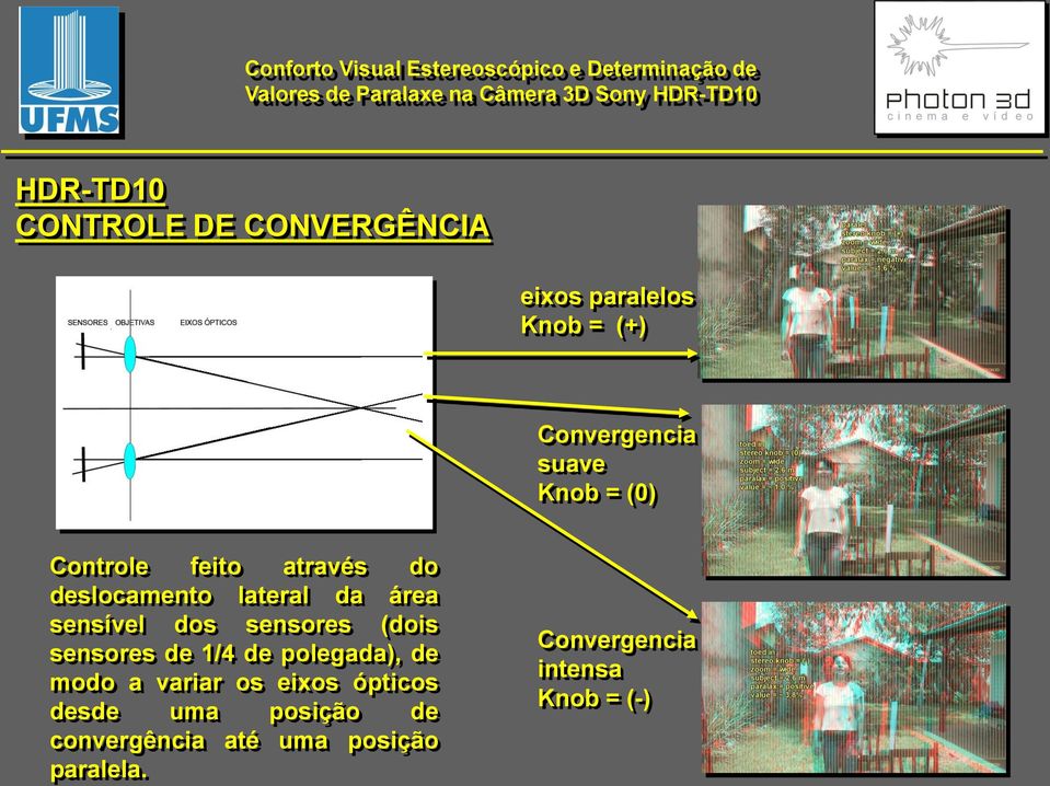 sensores (dois sensores de 1/4 de polegada), de modo a variar os eixos ópticos