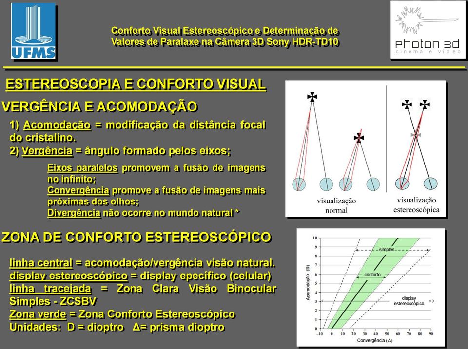 próximas dos olhos; Divergência não ocorre no mundo natural * ZONA DE CONFORTO ESTEREOSCÓPICO linha central = acomodação/vergência visão natural.