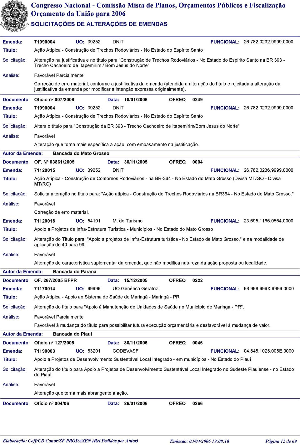 393 - Trecho Cachoeiro de Itapemirim / Bom Jesus do Norte" Parcialmente Correção de erro material, conforme a justificativa da emenda (atendida a alteração do título e rejeitada a alteração da