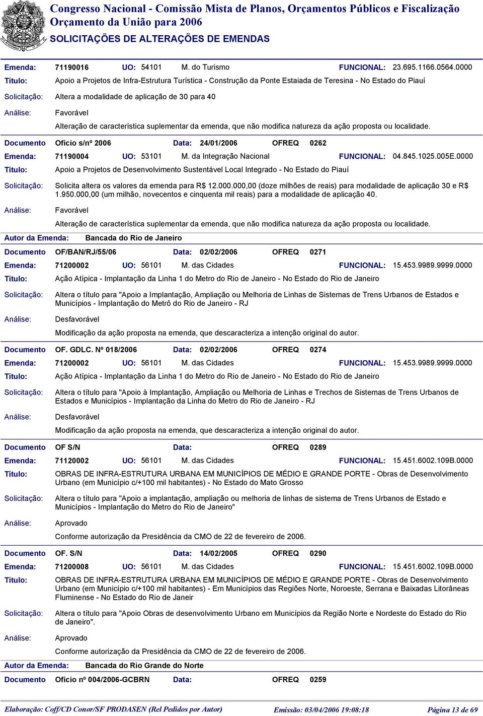 24/01/2006 OFREQ 0262 71190004 UO: 53101 M. da Integração Nacional Apoio a Projetos de Desenvolvimento Sustentável Local Integrado - No Estado do Piauí 04.845.1025.005E.