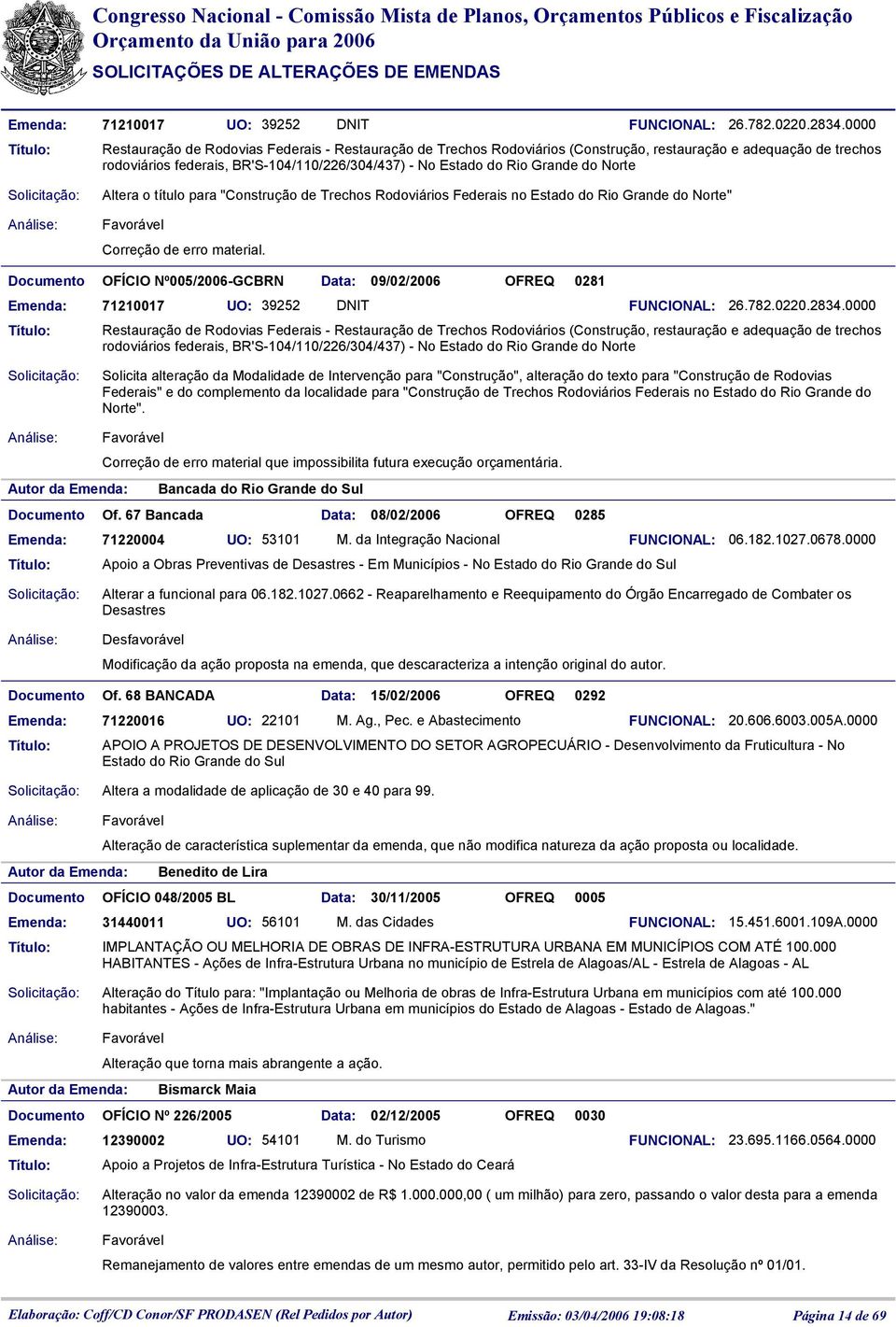 Norte Altera o título para "Construção de Trechos Rodoviários Federais no Estado do Rio Grande do Norte" Documento OFÍCIO Nº005/2006-GCBRN Data: 09/02/2006 OFREQ 0281  Norte Solicita alteração da