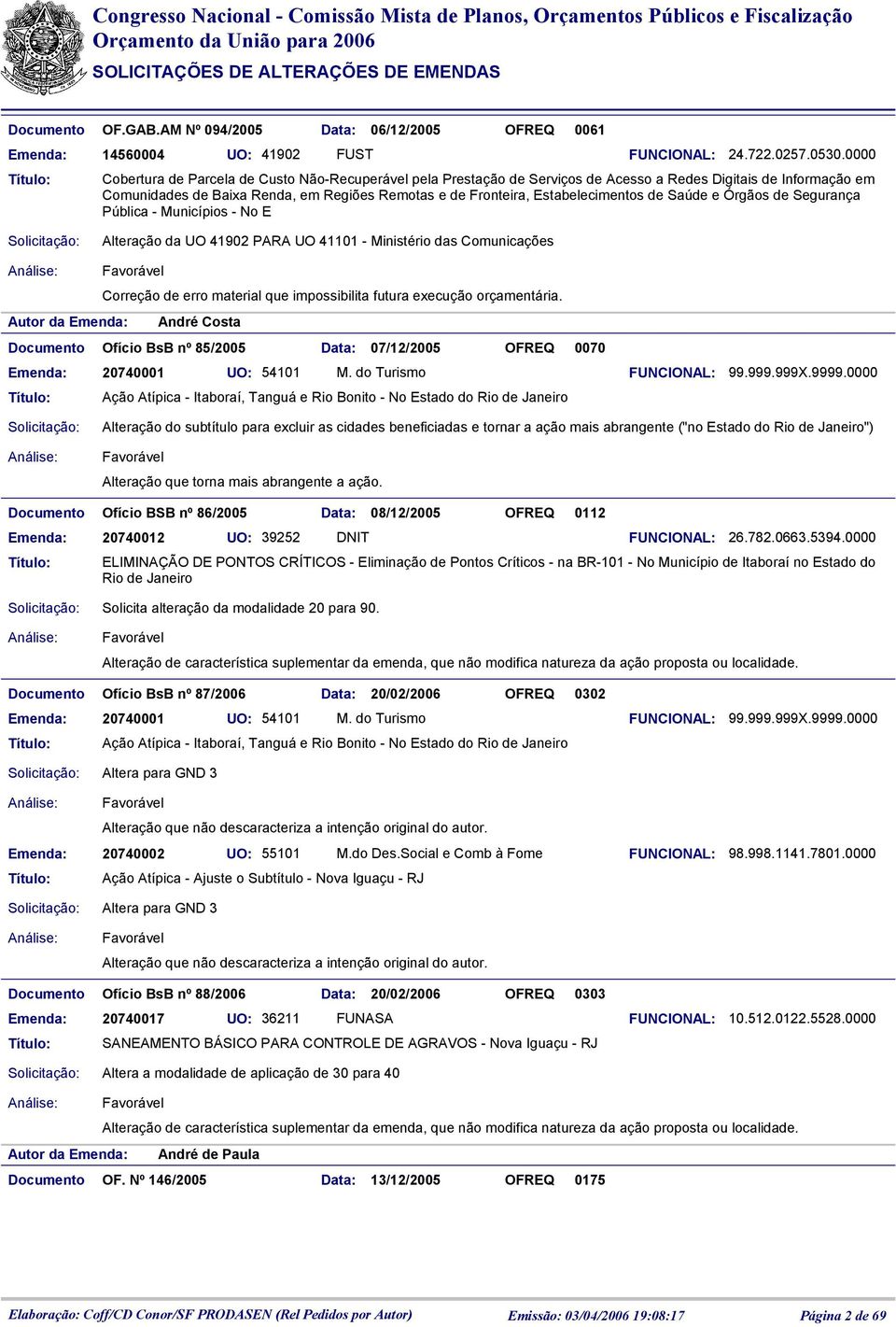 Estabelecimentos de Saúde e Órgãos de Segurança Pública - Municípios - No E Alteração da UO 41902 PARA UO 41101 - Ministério das Comunicações Autor da André Costa Documento Ofício BsB nº 85/2005