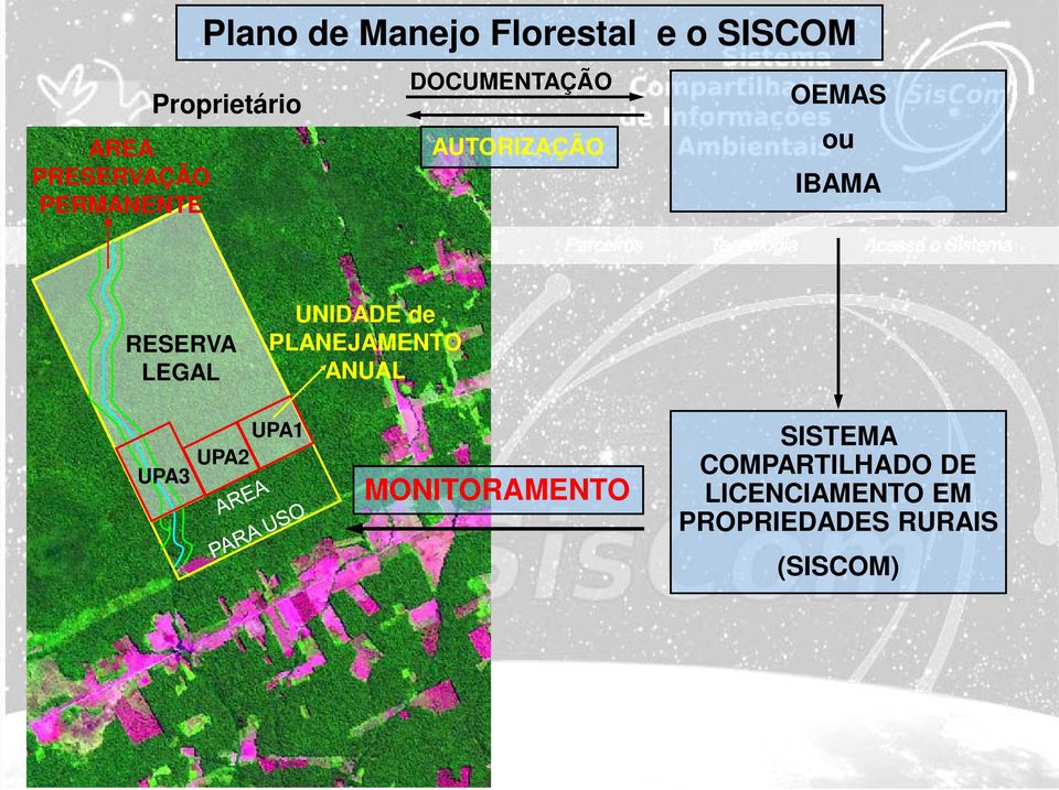 LEGAL UNIDADE de PLANEJAMENTO ANUAL UPA1 UPA2 UPA3 MONITORAMENTO