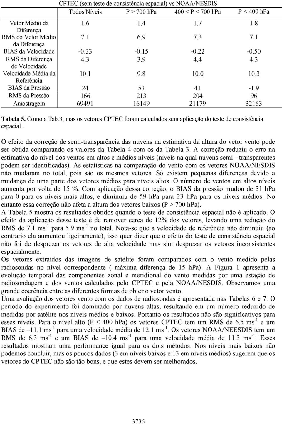 9 RMS da Pressão 166 213 204 96 Amostragem 69491 16149 21179 32163 Tabela 5. Como a Tab.3, mas os vetores CPTEC foram calculados sem aplicação do teste de consistência espacial.