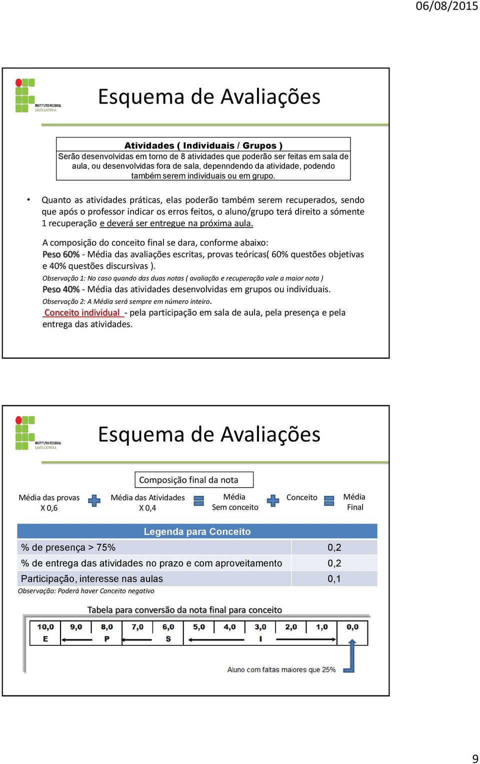 Quanto as atividades práticas, elas poderão também serem recuperados, sendo que após o professor indicar os erros feitos, o aluno/grupo terá direito a sómente 1 recuperação e deverá ser entregue na