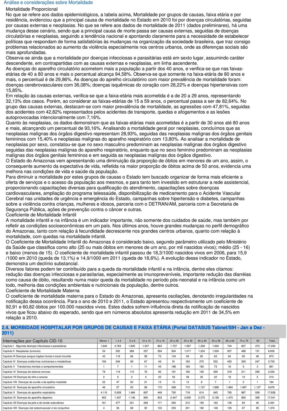 No que se refere aos dados de mortalidade de 2011 (dados preliminares), há uma mudança desse cenário, sendo que a principal causa de morte passa ser causas externas, seguidas de doenças circulatórias