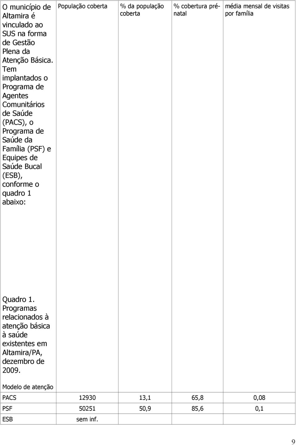 (ESB), conforme o quadro 1 abaixo: População coberta % da população coberta % cobertura prénatal média mensal de visitas por família