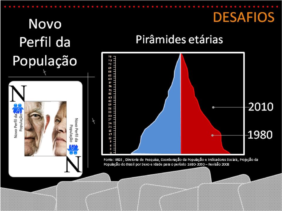 Pesquisa, Coordenação da População e Indicadores Sociais, Projeção da