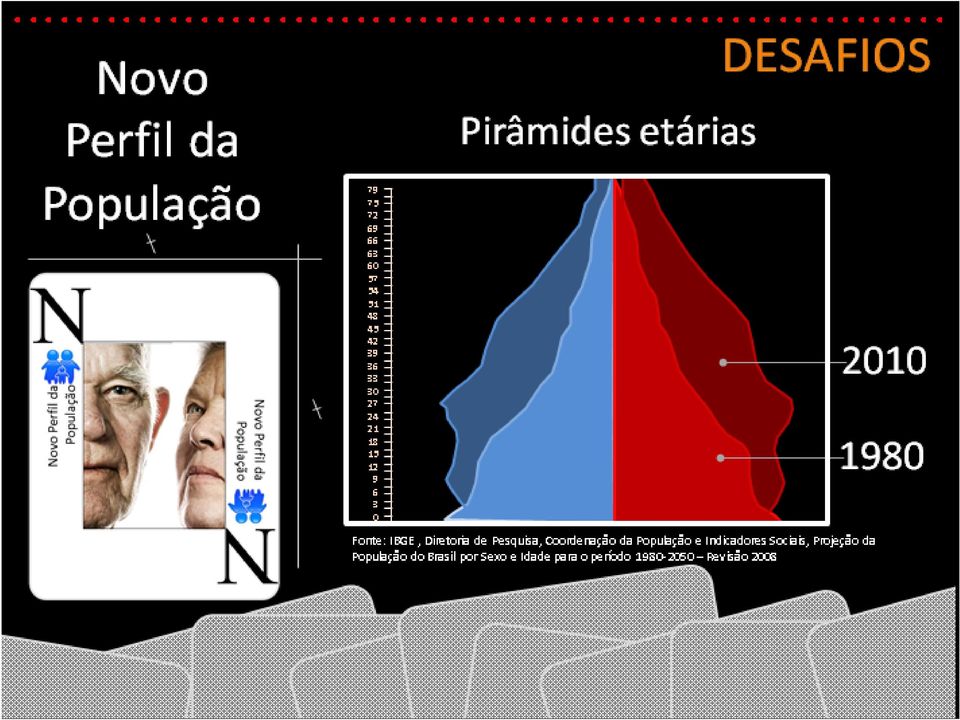 Pesquisa, Coordenação da População e Indicadores Sociais, Projeção da