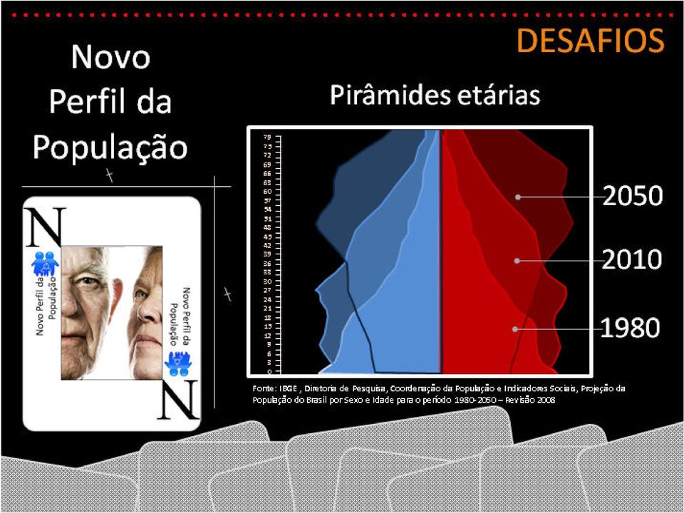 Pesquisa, Coordenação da População e Indicadores Sociais, Projeção da