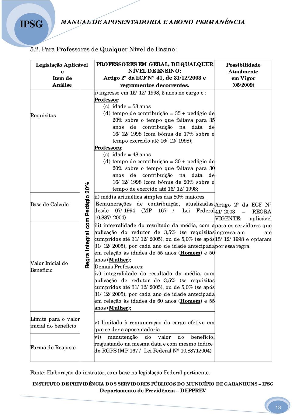 i) ingrsso m 15/12/1998, 5 anos no cargo : Profssor: (c) idad = 53 anos (d) tmpo d contribuição = 35 + pdágio d 20% sobr o tmpo qu faltava para 35 anos d contribuição na data d 16/12/1998 (com bônus