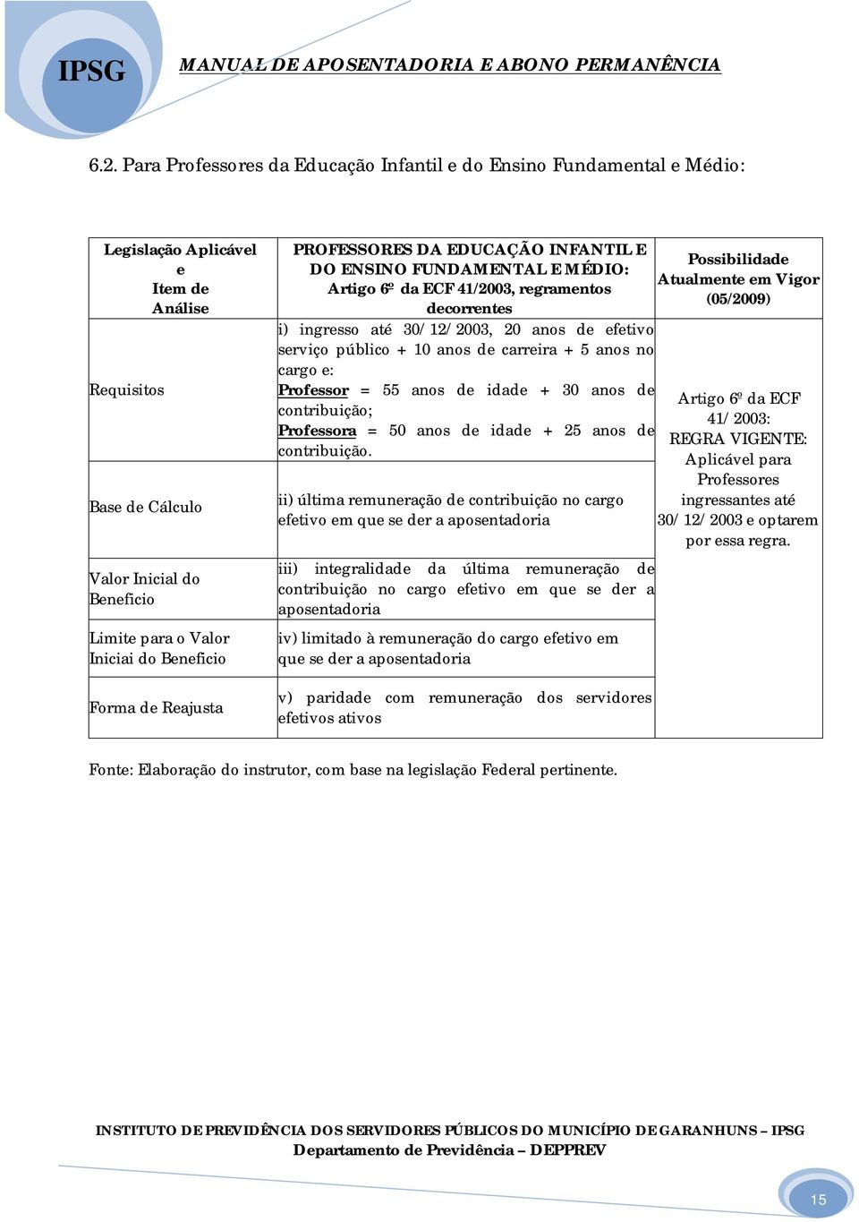 no cargo : Profssor = 55 anos d idad + 30 anos d contribuição; Profssora = 50 anos d idad + 25 anos d contribuição.