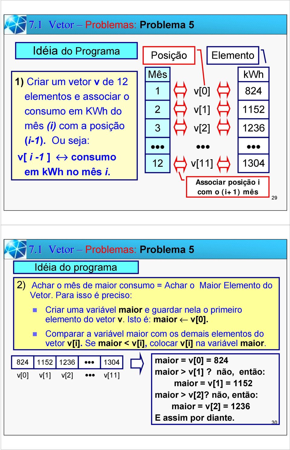 1 Vetor Problemas: Problema Idéia do programa 2) Achar o mês de maior consumo = Achar o Maior Elemento do Vetor.