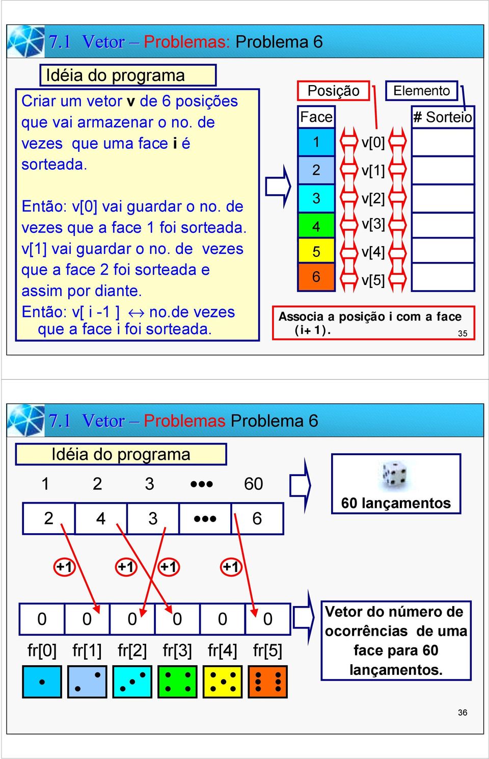 de vezes que a face 2 foi sorteada e assim por diante. Então: v[ i -1 ] no.de vezes que a face i foi sorteada.