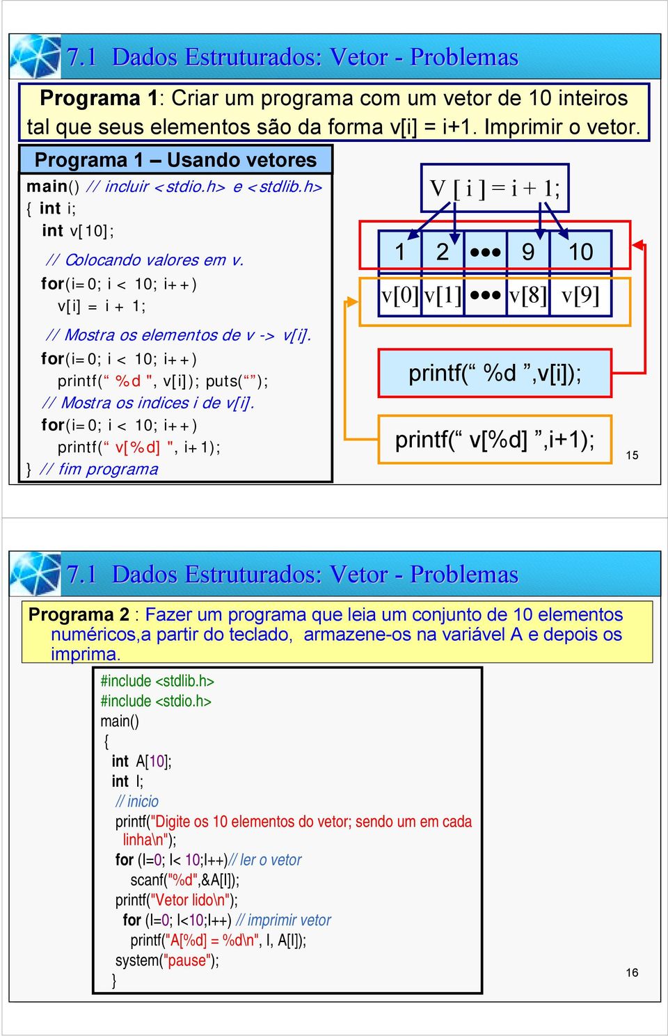 for(i=; i < 1; i++) printf( %d ", v[i]); puts( ); // Mostra os indices i de v[i].