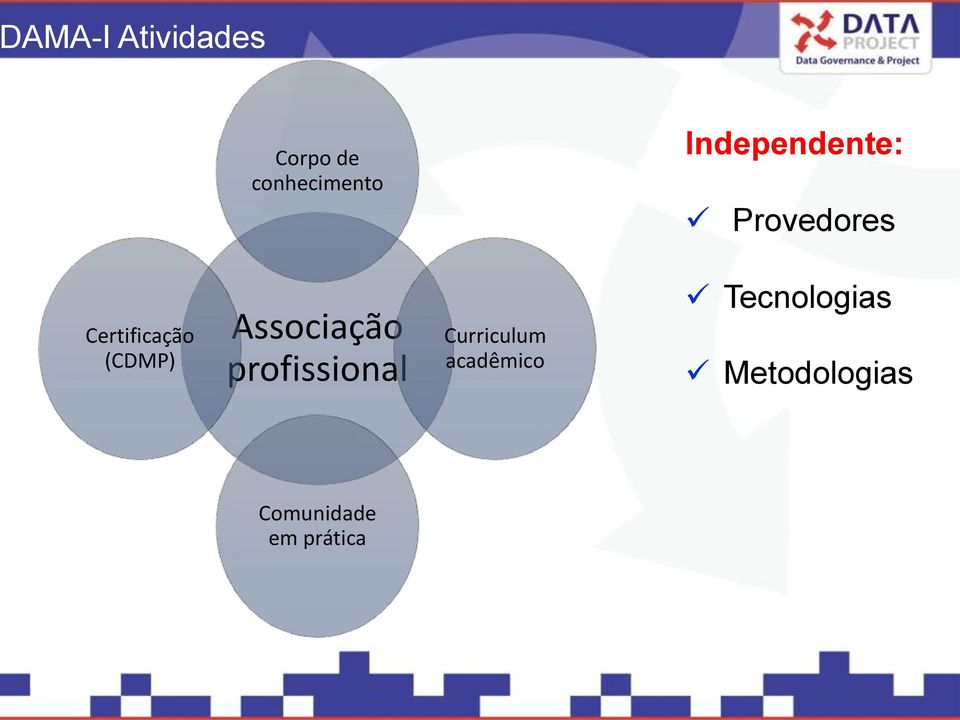 (CDMP) Associação profissional Curriculum