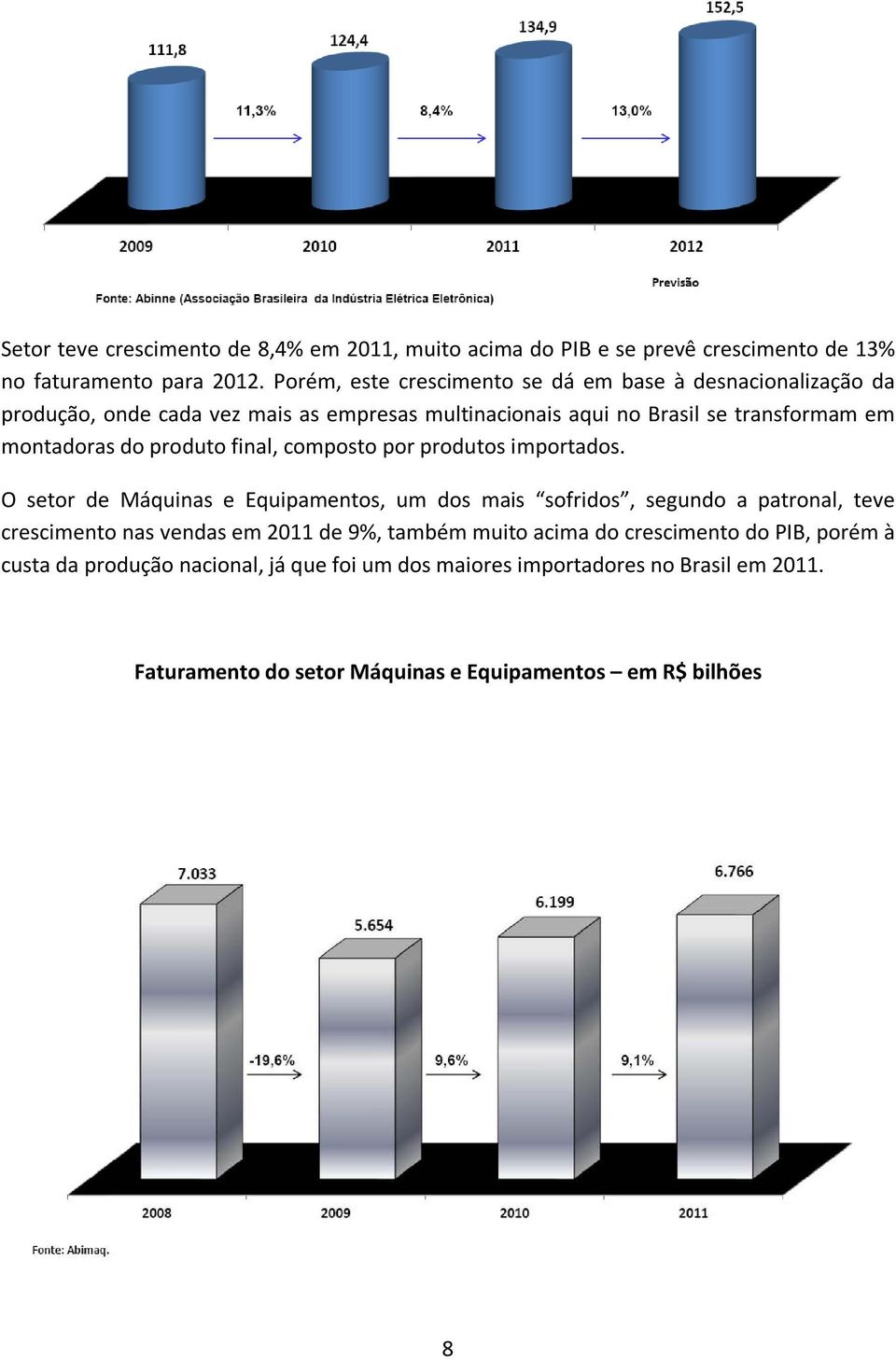 do produto final, composto por produtos importados.