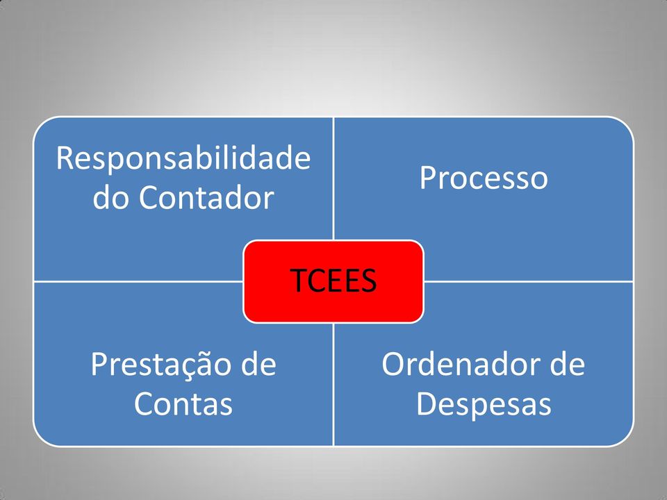 TCEES Prestação de