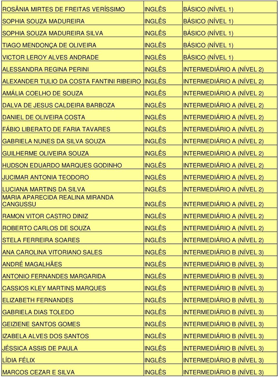AMÁLIA COELHO DE SOUZA INGLÊS INTERMEDIÁRIO A (NÍVEL 2) DALVA DE JESUS CALDEIRA BARBOZA INGLÊS INTERMEDIÁRIO A (NÍVEL 2) DANIEL DE OLIVEIRA COSTA INGLÊS INTERMEDIÁRIO A (NÍVEL 2) FÁBIO LIBERATO DE