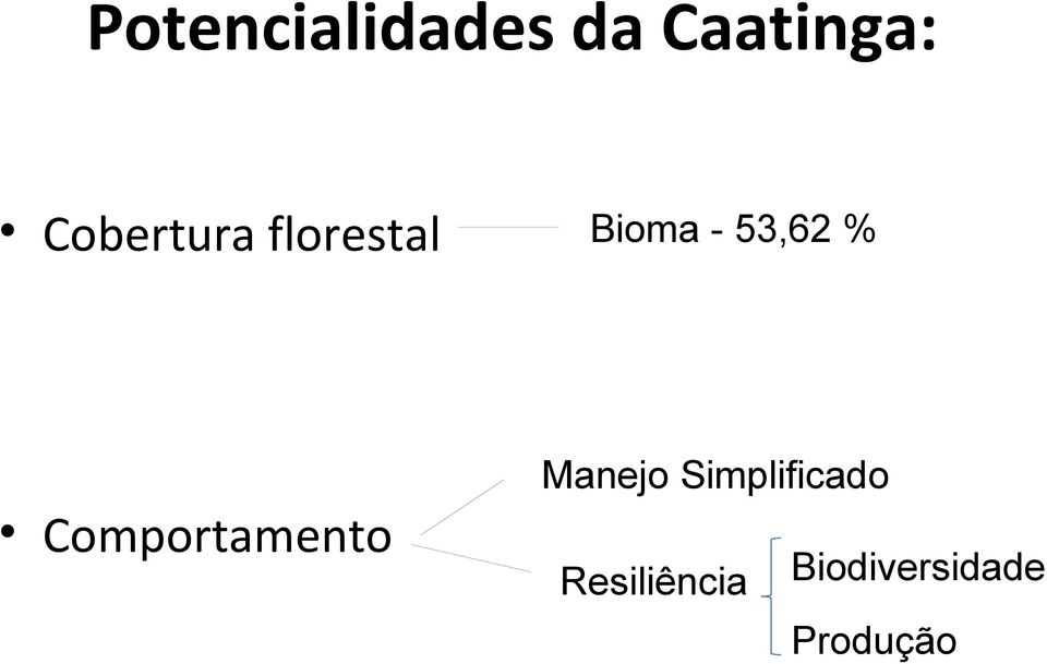 % Manejo Simplificado