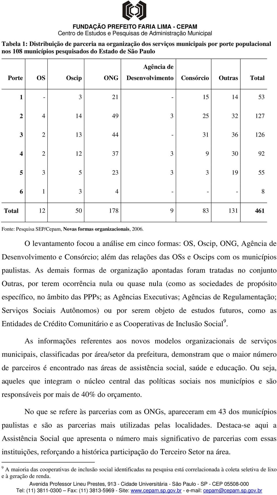 formas organizacionais, 2006. O levantamento focou a análise em cinco formas: OS, Oscip, ONG, Agência de Desenvolvimento e Consórcio; além das relações das OSs e Oscips com os municípios paulistas.