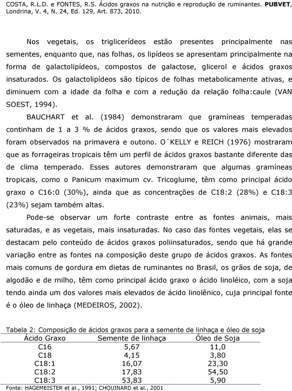 BAUCHART et al. (1984) demonstraram que gramíneas temperadas continham de 1 a 3 % de ácidos graxos, sendo que os valores mais elevados foram observados na primavera e outono.