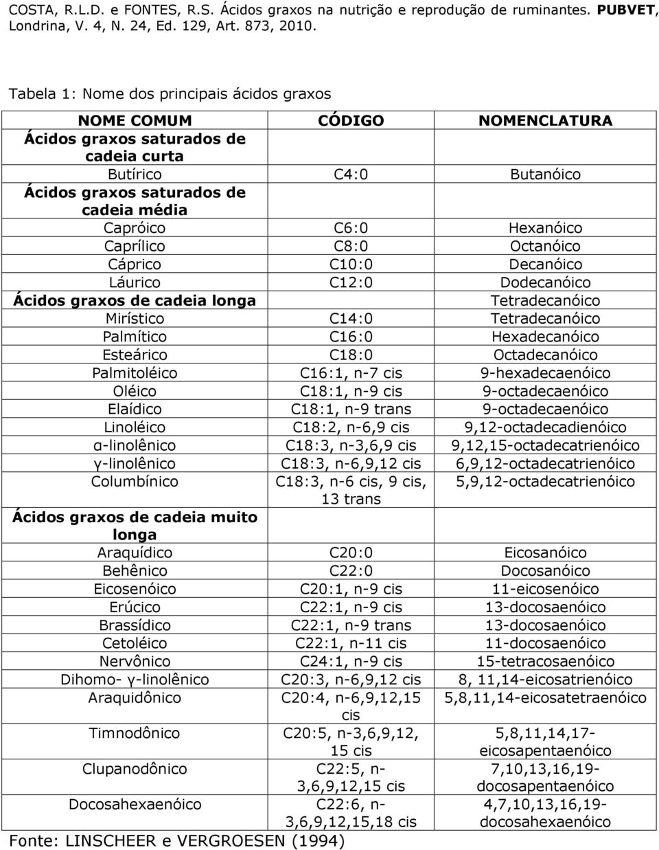 Esteárico C18:0 Octadecanóico Palmitoléico C16:1, n-7 cis 9-hexadecaenóico Oléico C18:1, n-9 cis 9-octadecaenóico Elaídico C18:1, n-9 trans 9-octadecaenóico Linoléico C18:2, n-6,9 cis