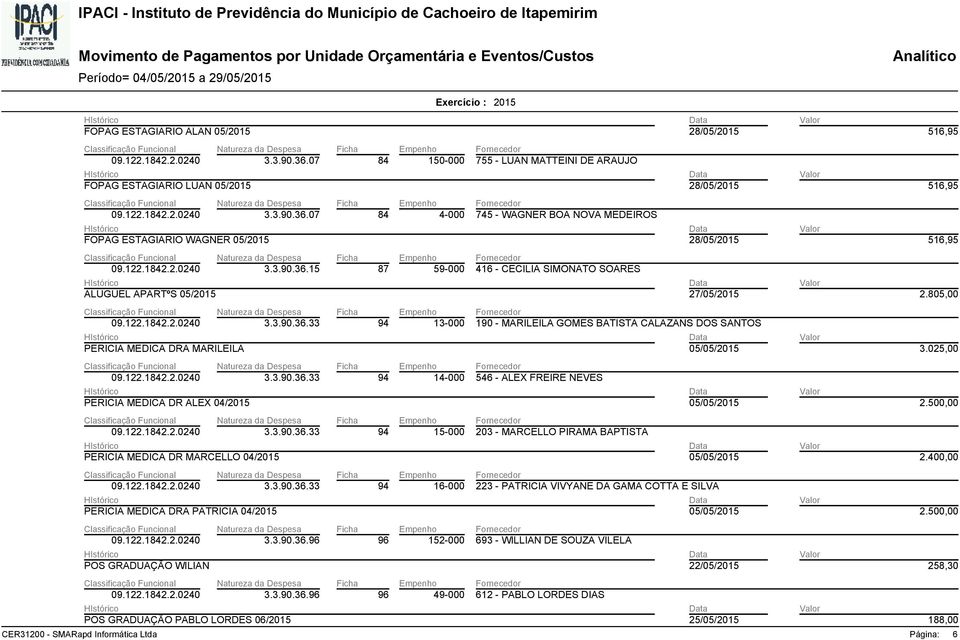 025,00 PERICIA MEDICA DR ALEX 04/2015 3.3.90.36.33 94 14-000 546 - ALEX FREIRE NEVES 05/05/2015 2.500,00 3.3.90.36.33 PERICIA MEDICA DR MARCELLO 04/2015 94 15-000 203 - MARCELLO PIRAMA BAPTISTA 05/05/2015 2.