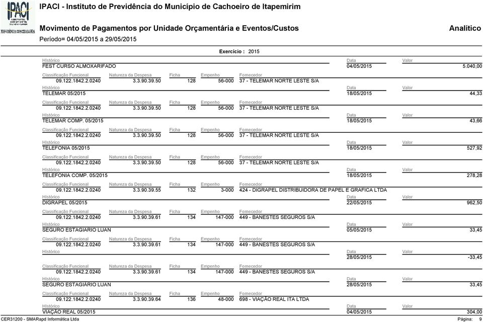 3.90.39.61 134 147-000 449 - BANESTES SEGUROS S/A 05/05/2015 33,45 3.3.90.39.61 134 147-000 449 - BANESTES SEGUROS S/A -33,45 SEGURO ESTAGIÁRIO LUAN 3.3.90.39.61 134 147-000 449 - BANESTES SEGUROS S/A 33,45 VIAÇÃO REAL 05/2015 3.