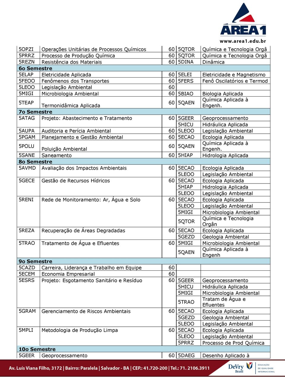 Biologia Aplicada 5TEAP Química Aplicada à 60 5QAEN Termonidâmica Aplicada Engenh.