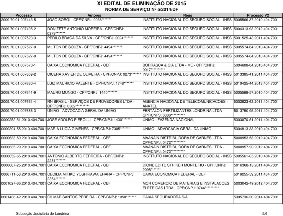 2010.404.7001 2009.70.01.007527-0 MILTON DE SOUZA - CPF/CNPJ: 4494******* INSTITUTO NACIONAL DO SEGURO SOCIAL - INSS 5005574-64.2010.404.7001 2009.70.01.007570-1 CAIXA ECONOMICA FEDERAL - CEF BORRASCA & CIA LTDA - ME - CPF/CNPJ: 5004608-04.
