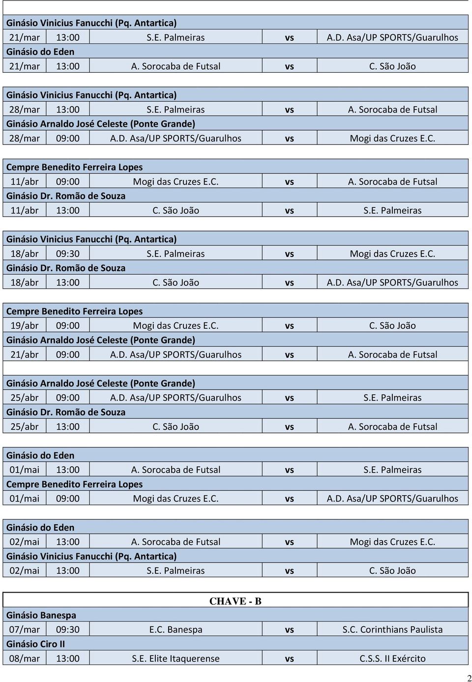 C. vs A. Sorocaba de Futsal Ginásio Dr. Romão de Souza 11/abr 13:00 C. São João vs S.E. Palmeiras Ginásio Vinicius Fanucchi (Pq. Antartica) 18/abr 09:30 S.E. Palmeiras vs Mogi das Cruzes E.C. Ginásio Dr. Romão de Souza 18/abr 13:00 C.