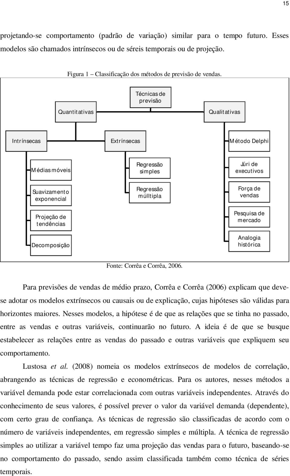 Quantitativas Técnicas de previsão Qualitativas Intrínsecas Extrínsecas Método Delphi Médias móveis Suavizamento exponencial Projeção de tendências Decomposição Regressão simples Regressão múlltipla