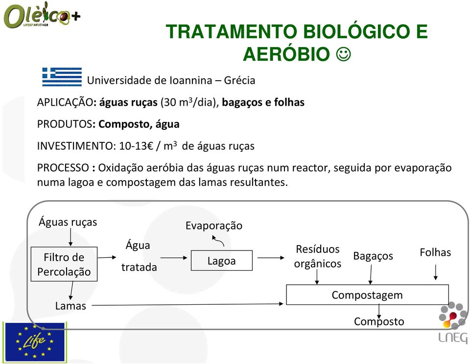 águas ruças num reactor, seguida por evaporação numa lagoa e compostagem das lamas resultantes.