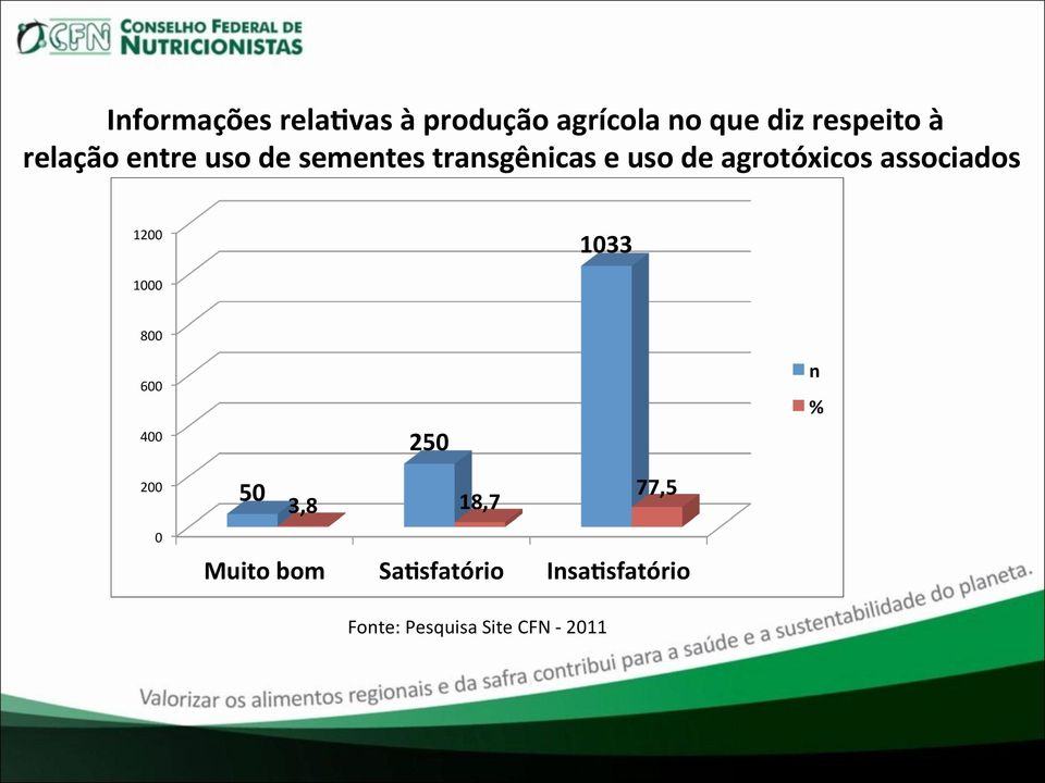 associados 1200 1033 1000 800 600 400 200 0 250 50 77,5 3,8 18,7