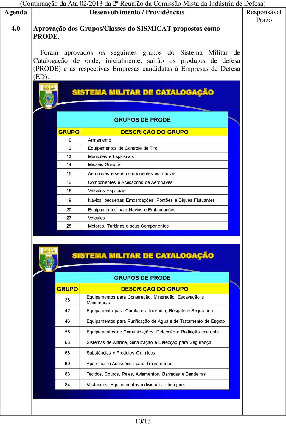 GRUPOS DE PRODE GRUPO DESCRIÇÃO DO GRUPO 10 Armamento 12 Equipamentos de Controle de Tiro 13 Munições e Explosivos 14 Mísseis Guiados 15 Aeronaves e seus componentes estruturais 16 Componentes e