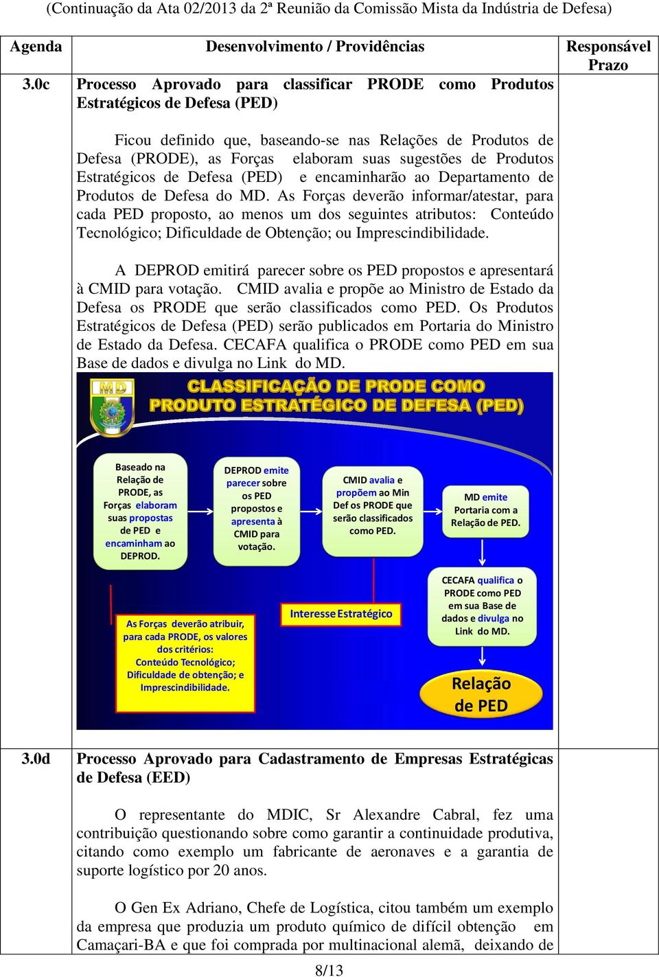 As Forças deverão informar/atestar, para cada PED proposto, ao menos um dos seguintes atributos: Conteúdo Tecnológico; Dificuldade de Obtenção; ou Imprescindibilidade.