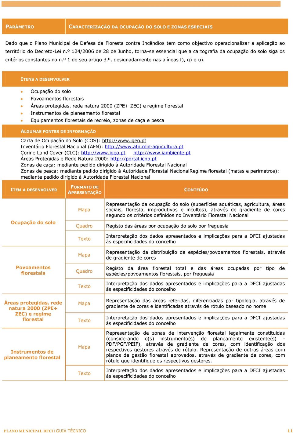 ITENS A DESENVOLVER Ocupação do solo Povoamentos florestais Áreas protegidas, rede natura 2000 (ZPE+ ZEC) e regime florestal Instrumentos de planeamento florestal Equipamentos florestais de recreio,