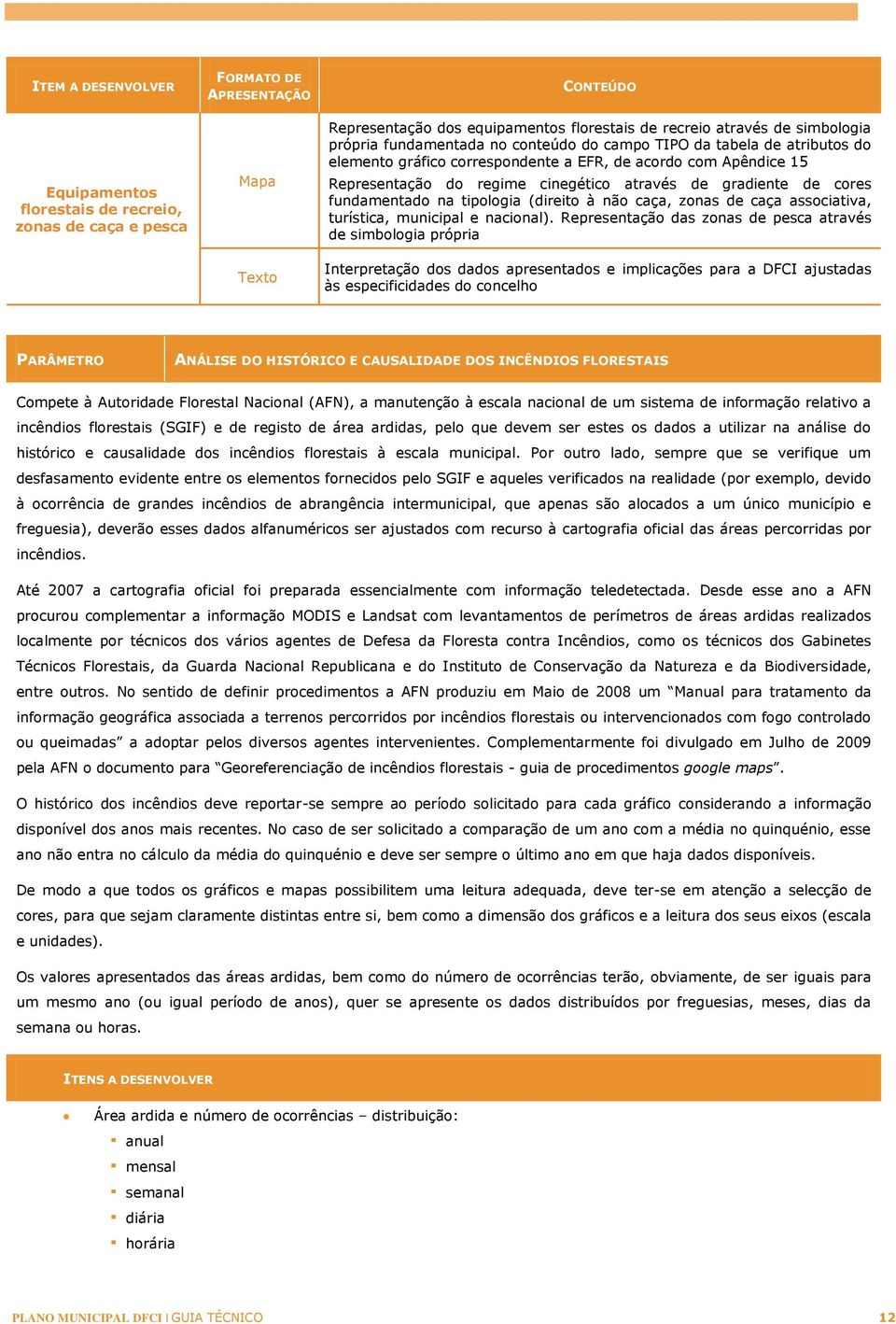 fundamentado na tipologia (direito à não caça, zonas de caça associativa, turística, municipal e nacional).