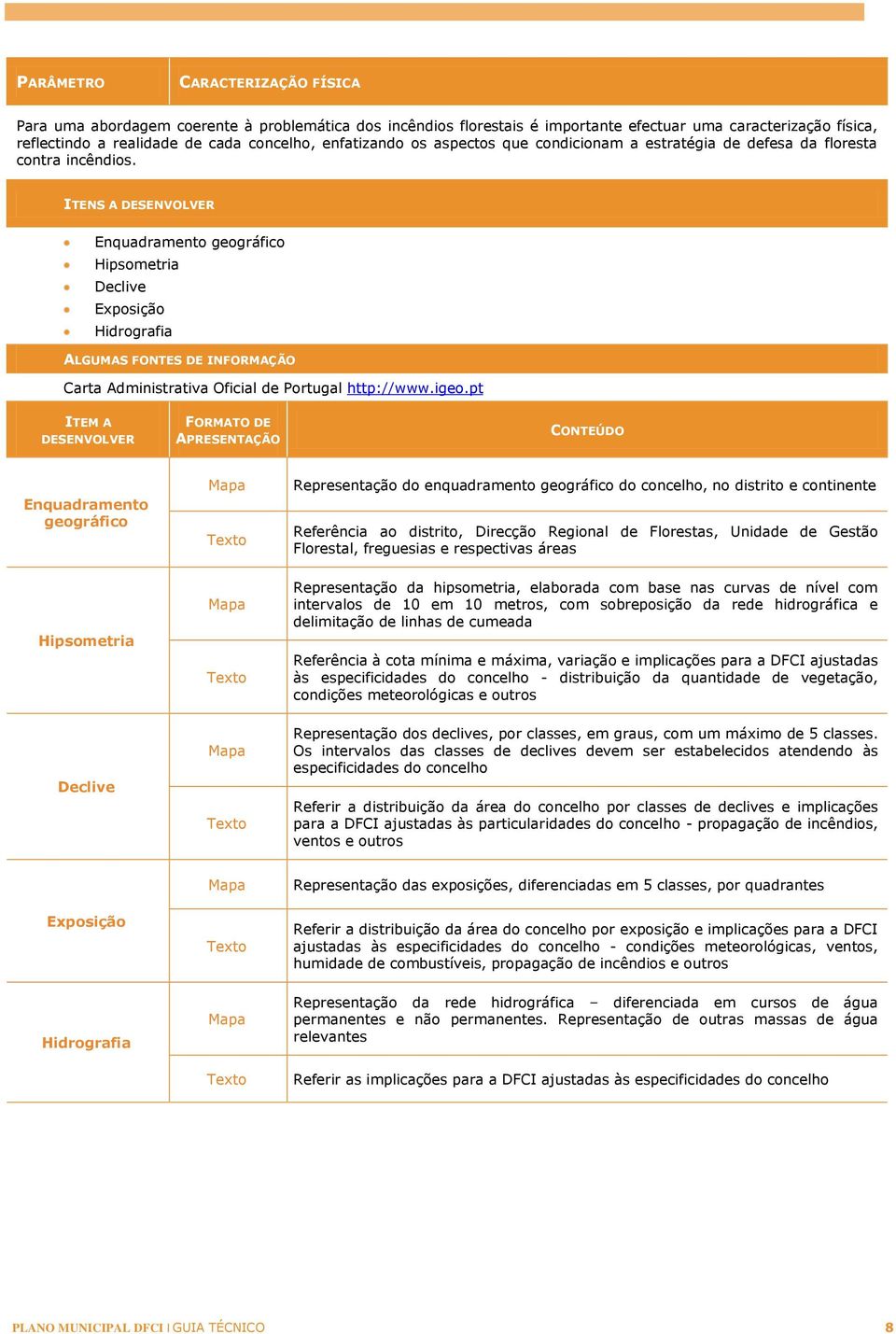 ITENS A DESENVOLVER Enquadramento geográfico Hipsometria Declive Exposição Hidrografia ALGUMAS FONTES DE INFORMAÇÃO Carta Administrativa Oficial de Portugal http://www.igeo.