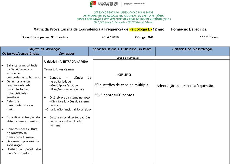 Objeto de Avaliação Objetivos/competências Conteúdos Salientar a importância da Genética para o estudo do comportamento humano.